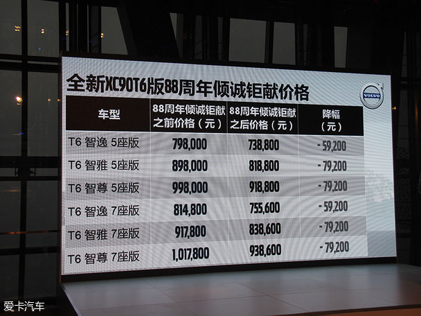 沃尔沃XC90 T6版官方调价 最高降7.92万