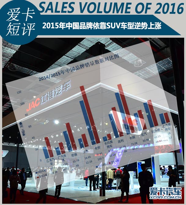 2015年中国品牌SUV车型领涨