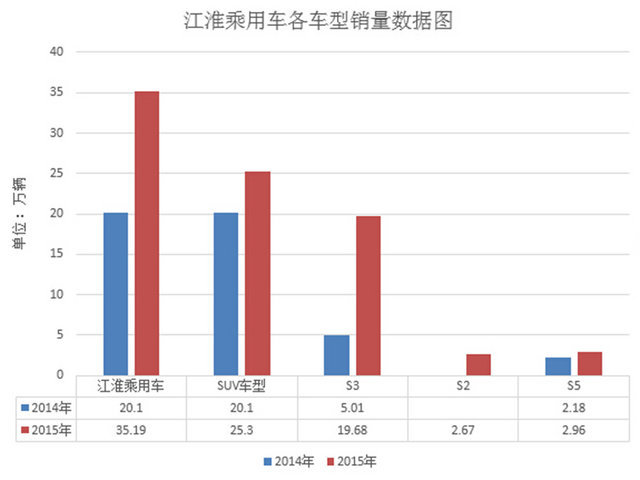 2015年中国品牌SUV车型领涨