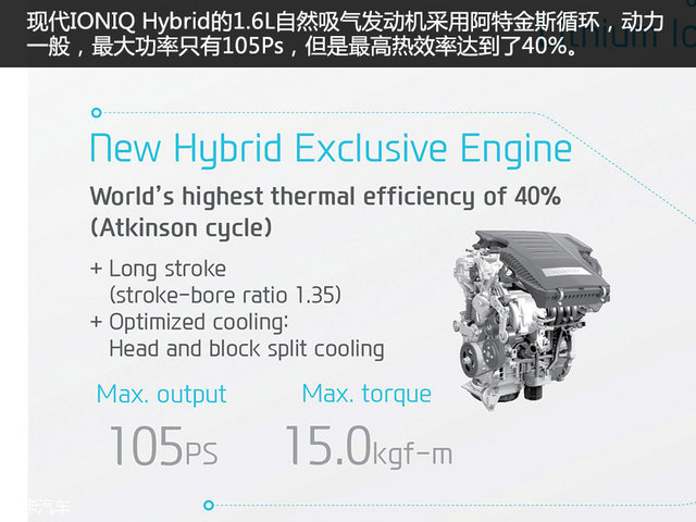 简析现代IONIQ Hybrid