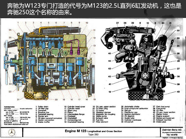 奔驰W123