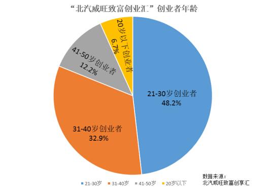 90后/小城市/跨界……当下创业关键词