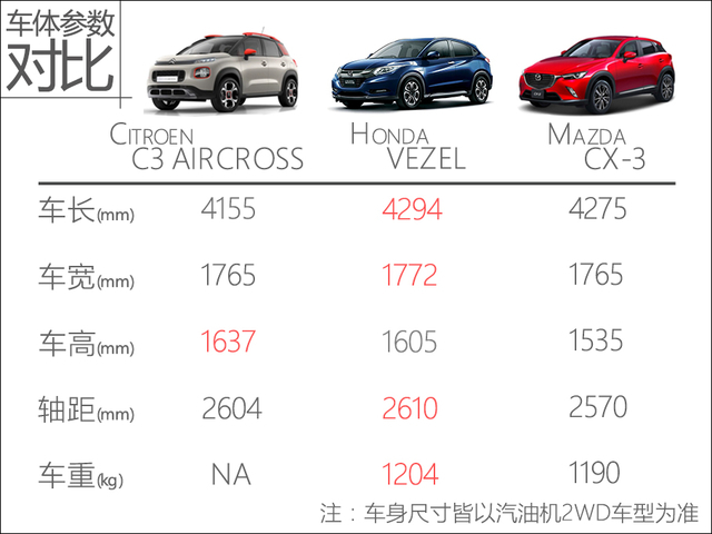 个性化浪漫 雪铁龙C3 AIRCROSS法国试驾