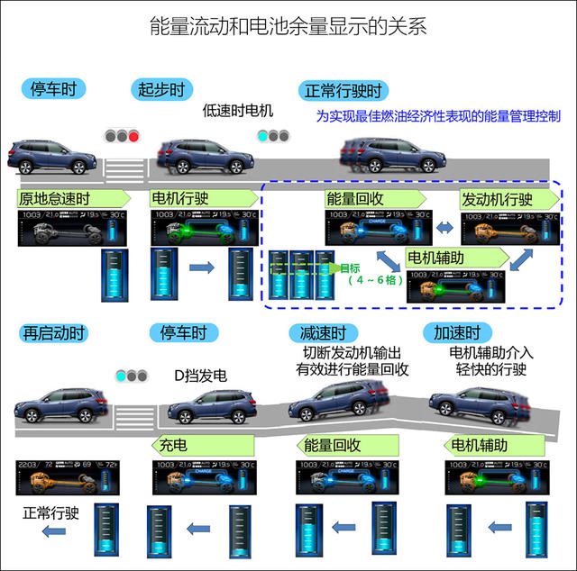 新平台升级明显 试驾斯巴鲁全新森林人