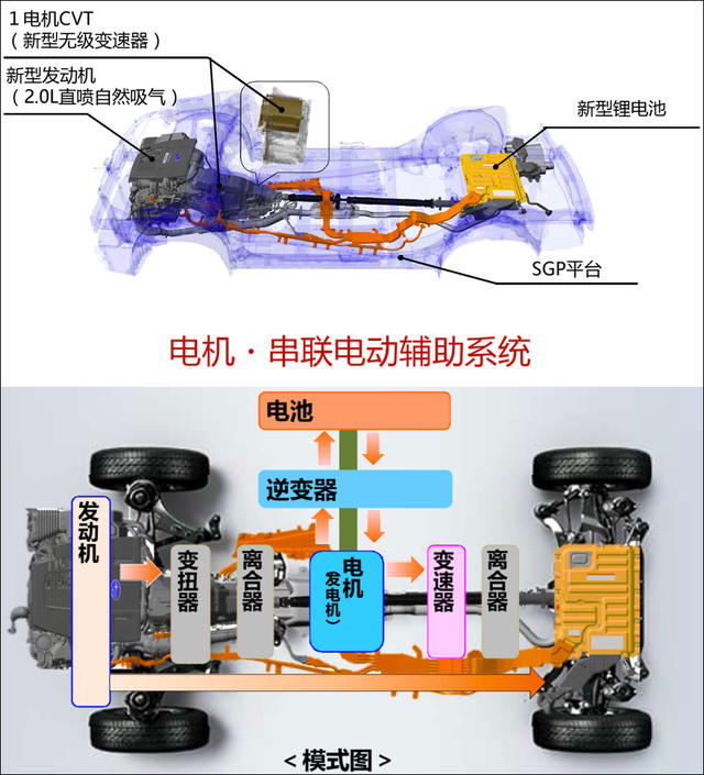 新平台升级明显 试驾斯巴鲁全新森林人