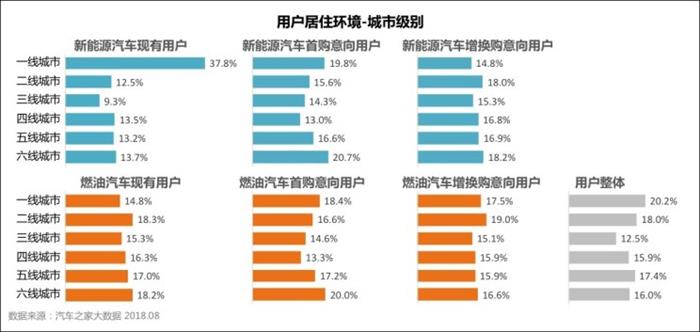 新能源汽车