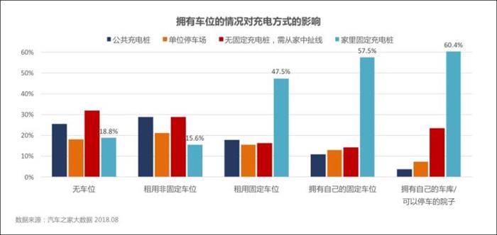 新能源汽车