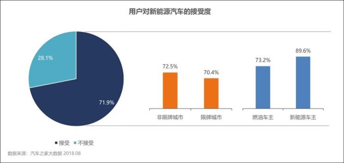 新能源汽车