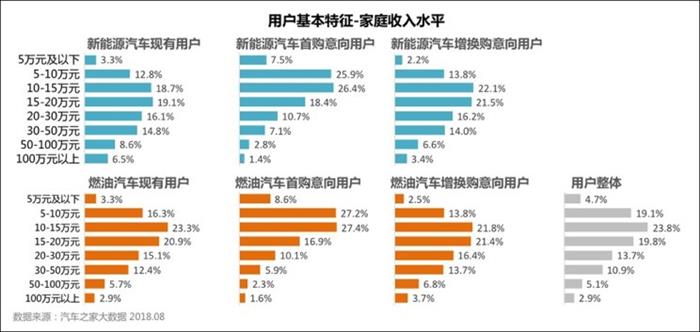 新能源汽车