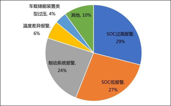 电池，新能源车,新能源车年检制,新能源车事故