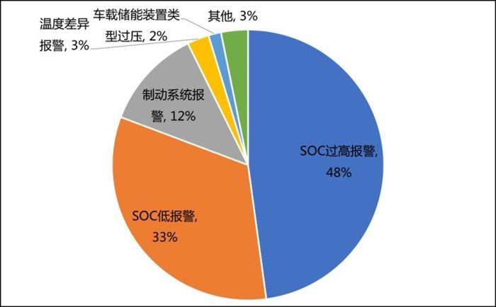 电池，新能源车,新能源车年检制,新能源车事故