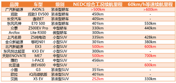 2018年广州车展,未来新能源汽车新动向