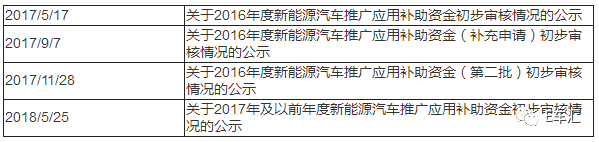 销量，新能源车企,新能源车企垫付补贴资金，新能源车企不堪重负