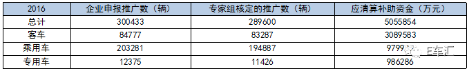 销量，新能源车企,新能源车企垫付补贴资金，新能源车企不堪重负