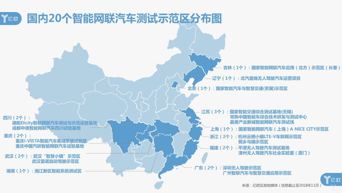 自动驾驶，国内20个智能网联示范区,盘点国内20个智能网联示范区