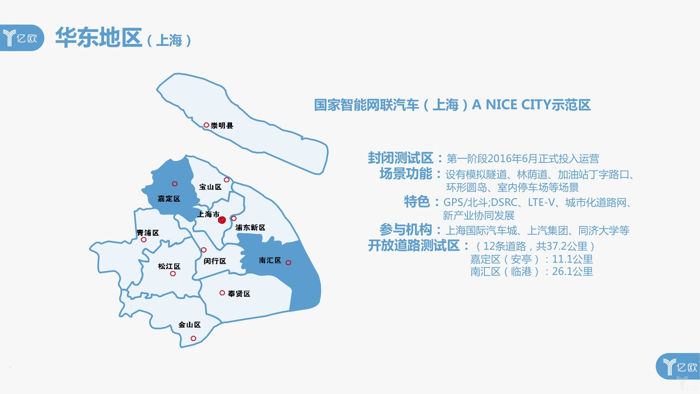 自动驾驶，国内20个智能网联示范区,盘点国内20个智能网联示范区