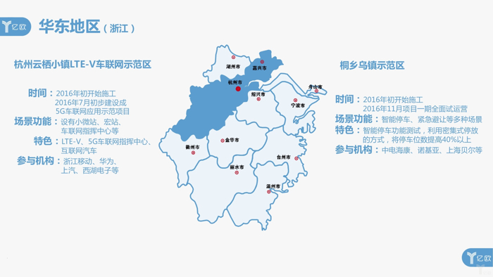 自动驾驶，国内20个智能网联示范区,盘点国内20个智能网联示范区