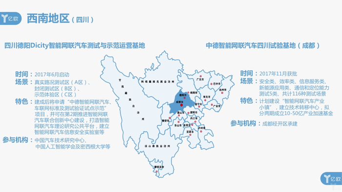 自动驾驶，国内20个智能网联示范区,盘点国内20个智能网联示范区