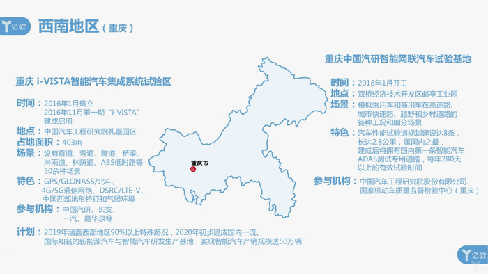 自动驾驶，国内20个智能网联示范区,盘点国内20个智能网联示范区