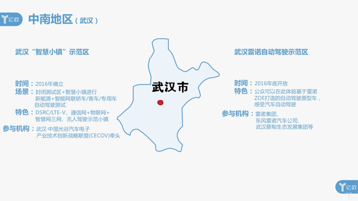 自动驾驶，国内20个智能网联示范区,盘点国内20个智能网联示范区