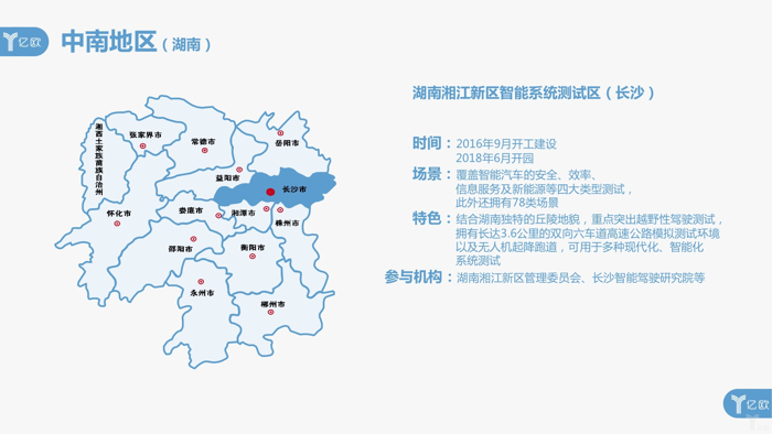 自动驾驶，国内20个智能网联示范区,盘点国内20个智能网联示范区