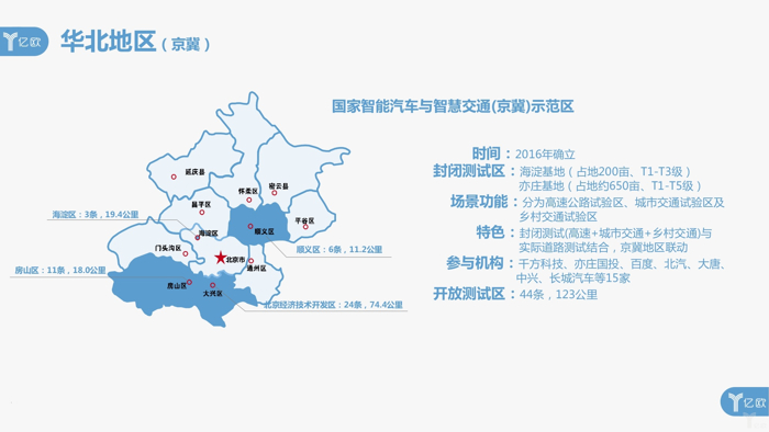 自动驾驶，国内20个智能网联示范区,盘点国内20个智能网联示范区