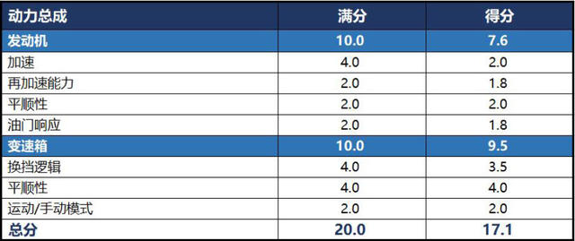 雷克萨斯ES300h xTEST