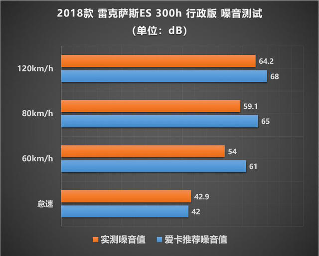 雷克萨斯ES300h xTEST