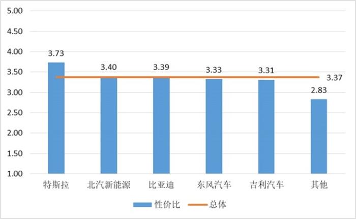 特斯拉，广州新能源消费调查,特斯拉