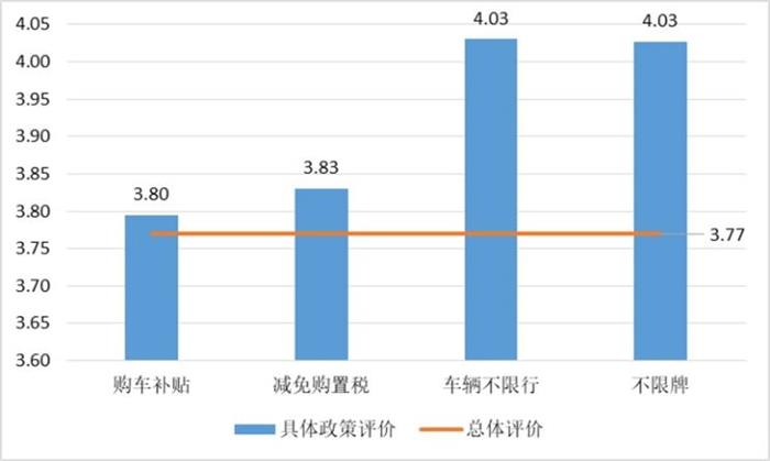 特斯拉，广州新能源消费调查,特斯拉