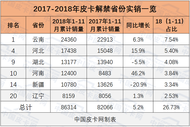 销量，解禁六省实销量揭秘