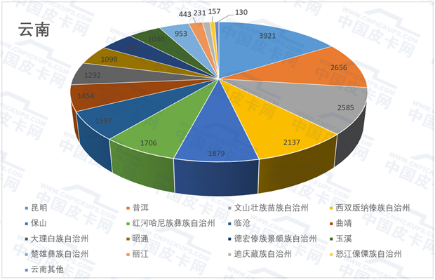 销量，解禁六省实销量揭秘