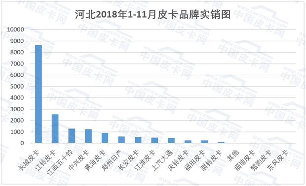 销量，解禁六省实销量揭秘