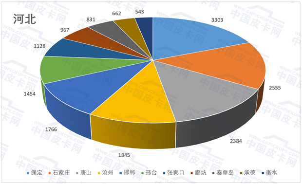 销量，解禁六省实销量揭秘