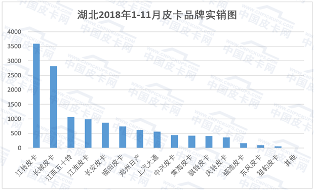 销量，解禁六省实销量揭秘