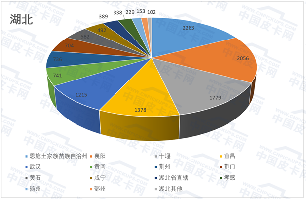 销量，解禁六省实销量揭秘