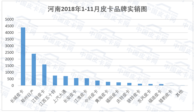 销量，解禁六省实销量揭秘