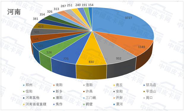 销量，解禁六省实销量揭秘