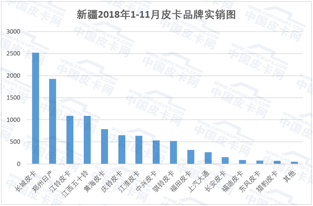 销量，解禁六省实销量揭秘