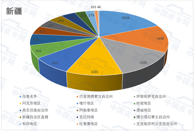 销量，解禁六省实销量揭秘