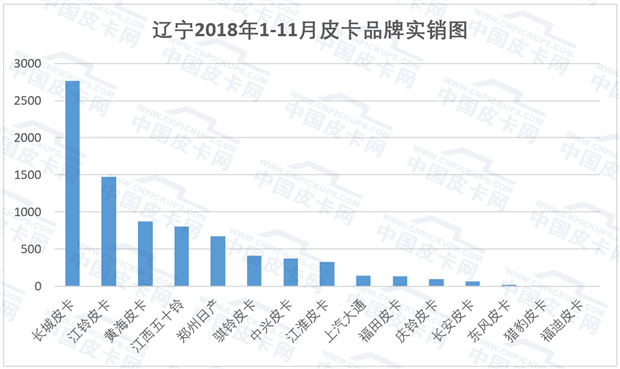 销量，解禁六省实销量揭秘