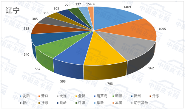 销量，解禁六省实销量揭秘