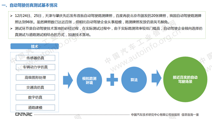 自动驾驶，自动驾驶仿真测试