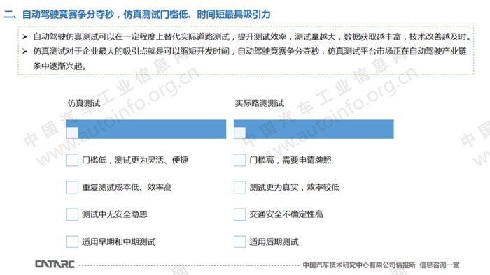 自动驾驶，自动驾驶仿真测试