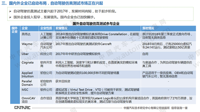 自动驾驶，自动驾驶仿真测试