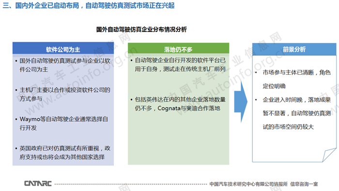 自动驾驶，自动驾驶仿真测试