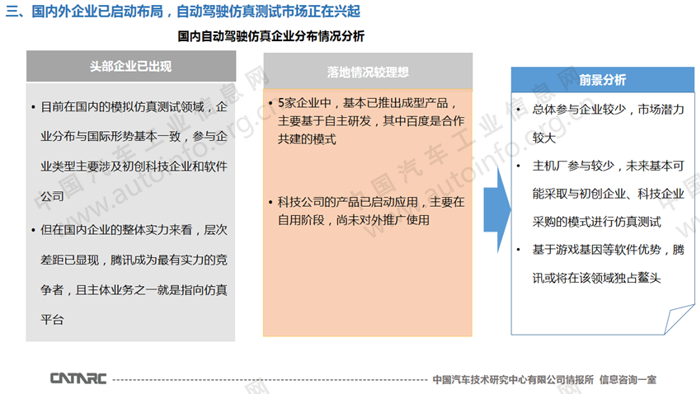 自动驾驶，自动驾驶仿真测试