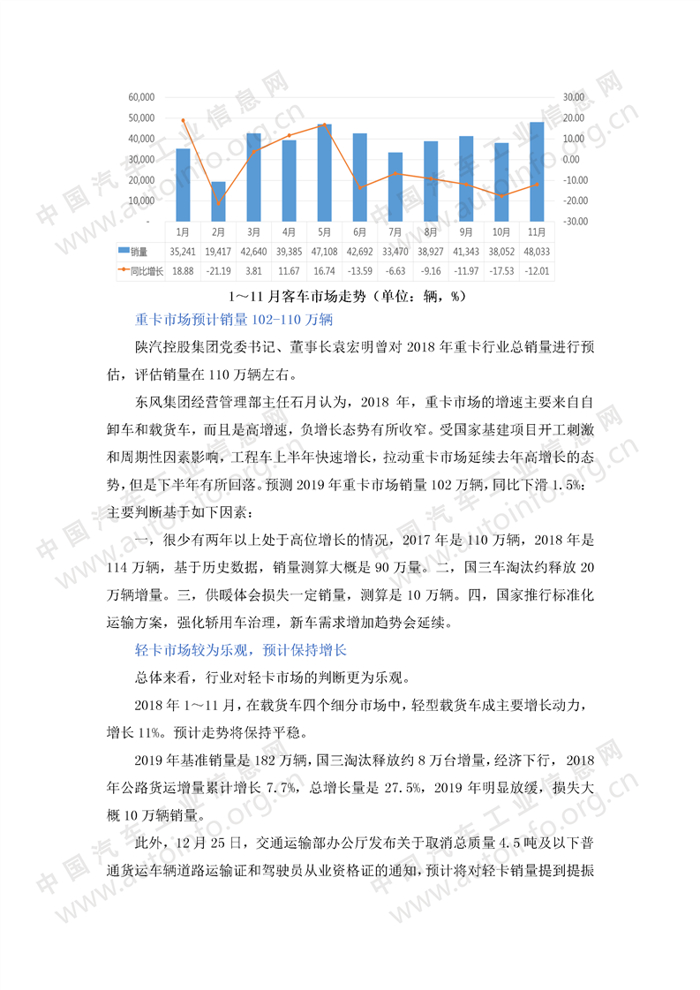 2019商用车销量预测