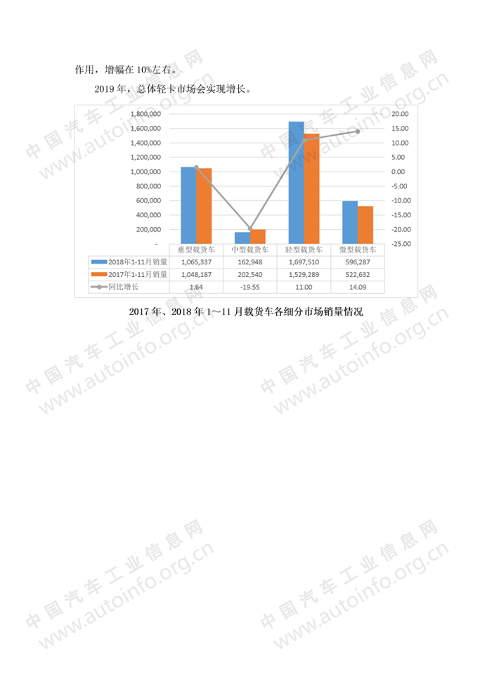 2019商用车销量预测