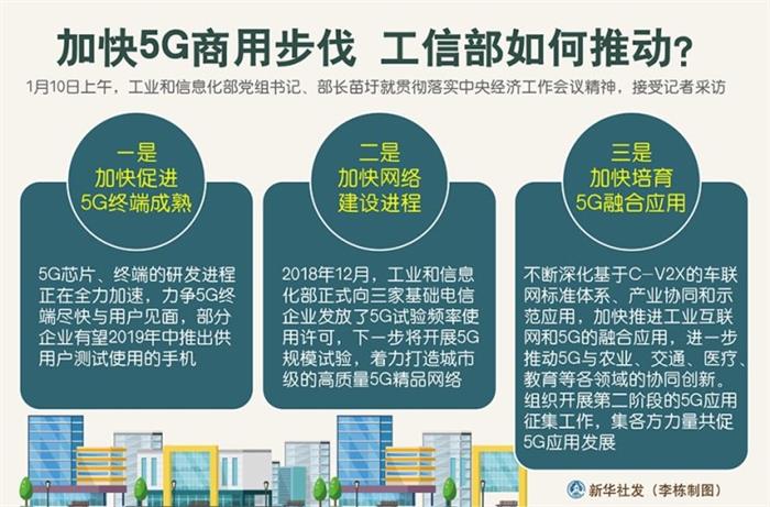 自动驾驶,汽车牌照 工信部苗圩:今年将发放5G临时牌照